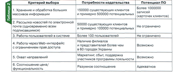 Программа WinPeak CRM